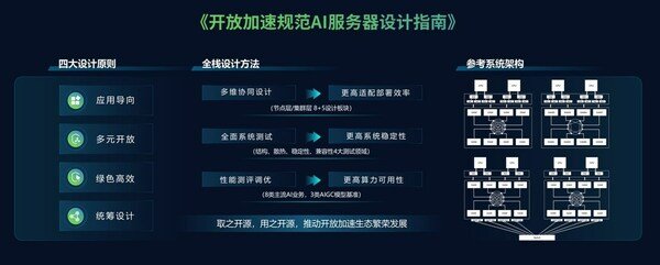 泛在智能的未来：天府绛溪实验室的创新与突破