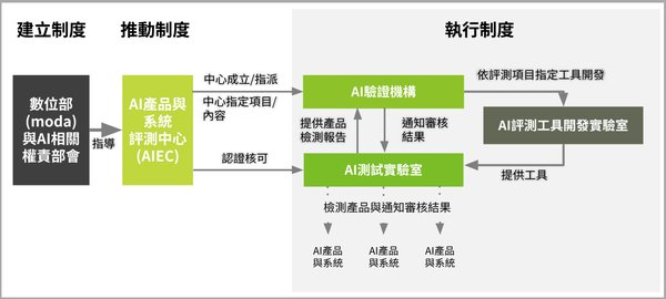 生成式AI的繁荣与隐忧：技术革新背后的经济与环境挑战
