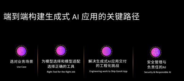 生成式AI的繁荣与隐忧：技术革新背后的经济与环境挑战