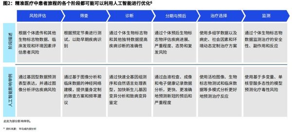 R Shiny与生成式AI：药物研发中的创新结合