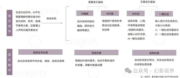 生成式AI：重塑音乐产业的未来