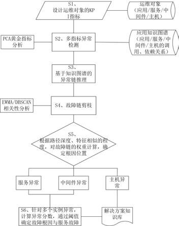 知识图谱在工业互联网平台中的关键作用