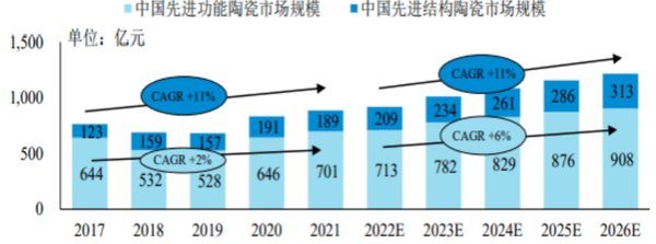 碳陶类新材料引领汽车产业革新：小米SU7 Ultra的产能挑战与机遇