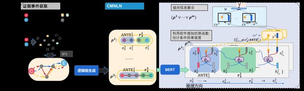 从大模型到通用人工智能：神经符号数据库的突破与未来