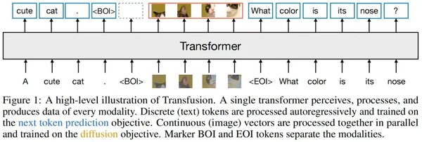 离散扩散语言建模方法：ICML 2024最佳论文的技术突破