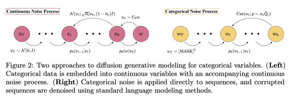 离散扩散语言建模方法：ICML 2024最佳论文的技术突破