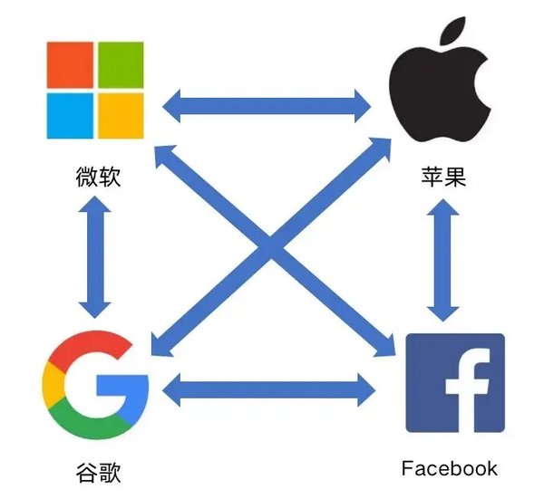 Stargate超级计算机计划：全球AI基础设施的新里程碑