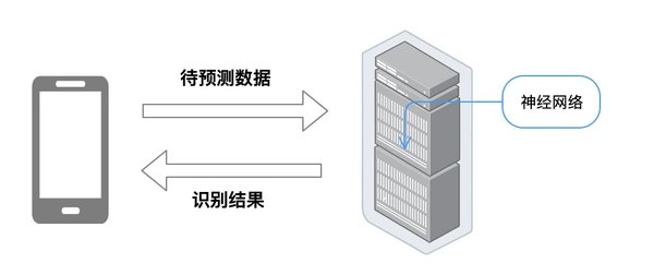 DeepSeek大模型引领AI新浪潮：从端侧部署到行业应用