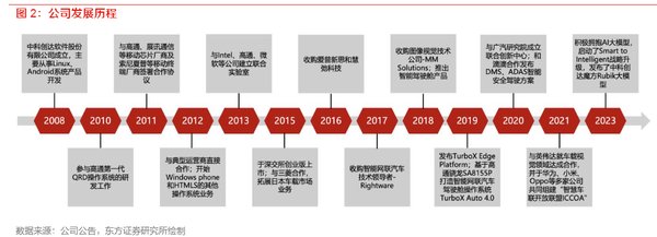 2025年SoC芯片设计：端侧AI的黄金时代