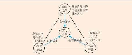 宏景科技深化算力服务业务，推动AGI与智慧城市融合发展
