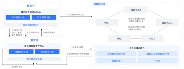 宏景科技深化算力服务业务，推动AGI与智慧城市融合发展