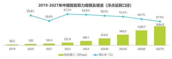 O3迷你版：AI推理模型的新里程碑