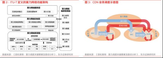 算力一体机：AI大模型时代的技术突破与商业化进程