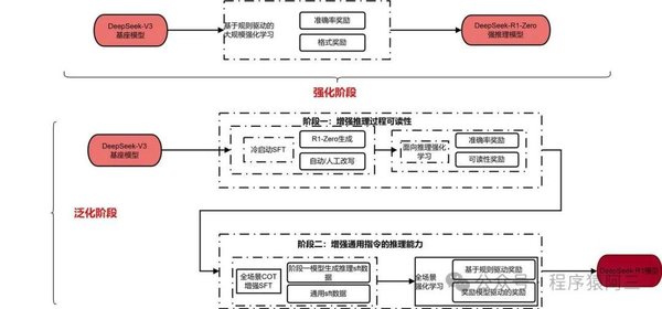 DeepSeek：国产AI大模型的创新与突破