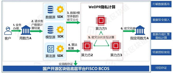 数医：数字技术与医学的融合之路