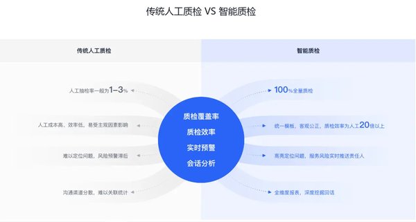 Transformer架构：驱动AI对话生成与芯片创新的核心技术