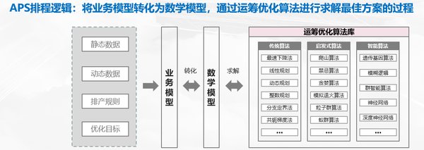 人工智能赋能城乡公交：线路异常调度预案库的智能化升级