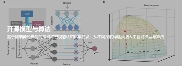 通用人工智能：从大模型到未来智能的探索