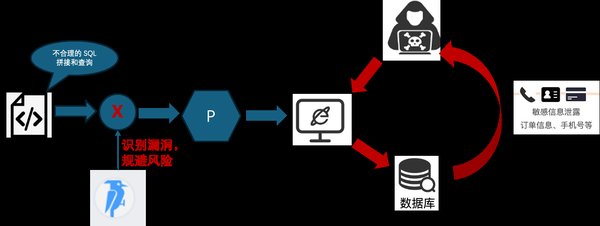 通过Quality Agent提升代码质量与安全性的全面指南