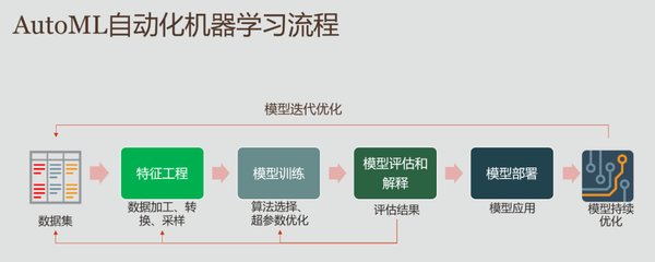 Agent K v1.0：数据科学领域的智能革命