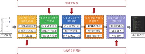 OpenAI新一代模型o3：编程与推理能力的突破