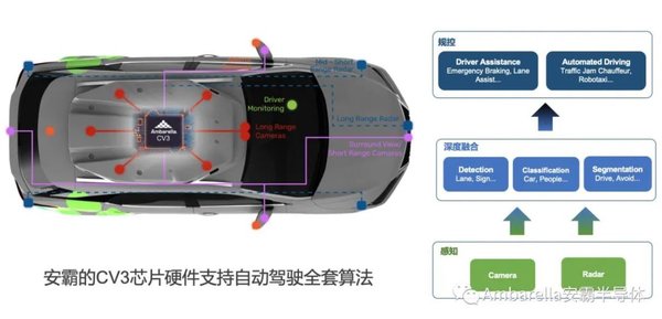 AI车辆技术革新：自动驾驶与智能座舱的未来趋势