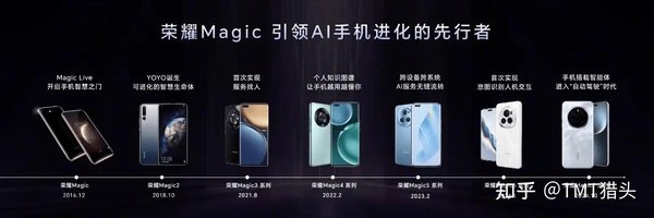 荣耀阿尔法计划：从智能手机到AGI时代的生态革命