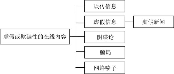 AI造谣：西藏地震中的虚假信息传播与应对