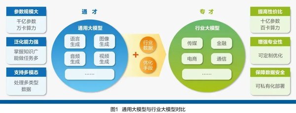 讯飞星火4.0 Turbo：AI技术的新里程碑