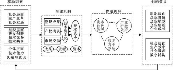 Grok-3：AI军备竞赛的新巅峰，马斯克的“最聪明AI”能否改写行业格局？