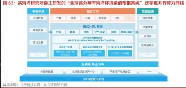 人工智能时代的战略机遇：从算力交易到AI伦理治理