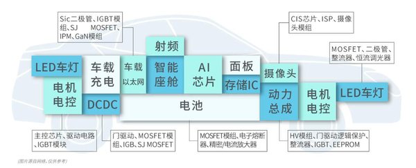 国产芯片新突破：北极雄芯“启明935A”系列成功点亮，Chiplet技术助力车规级AI部署