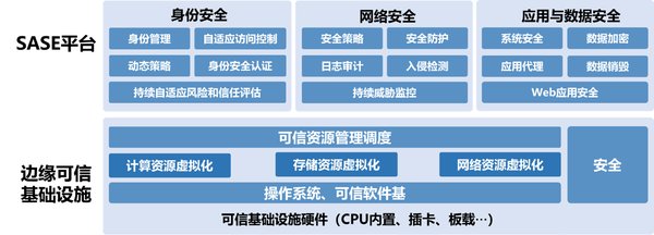 边缘微可信板卡：泛在智能计算体系的核心技术突破