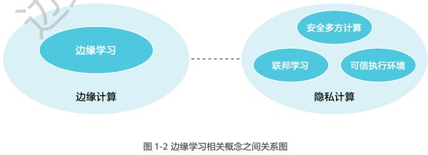 DeepSeek联邦学习框架：推动边缘计算与数据隐私合规的新引擎