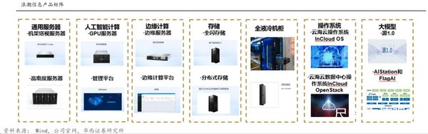 AI加速服务器：推动智能化发展的核心引擎