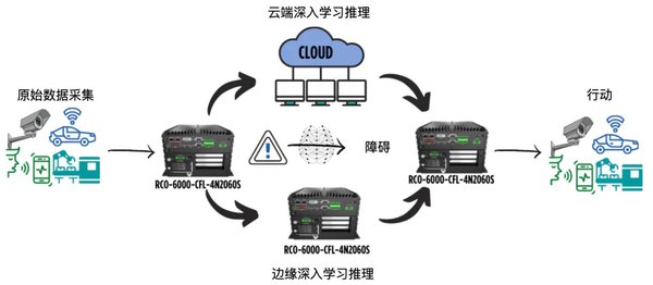 多模态AI一体机：技术革新与行业应用的未来