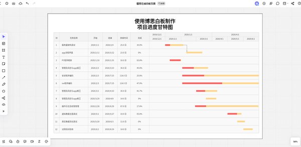智能办公软件：提升效率的未来之选