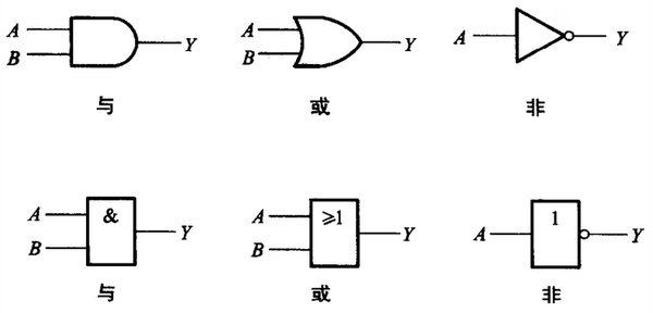 逻辑门网络：神经网络硬件化的未来之路