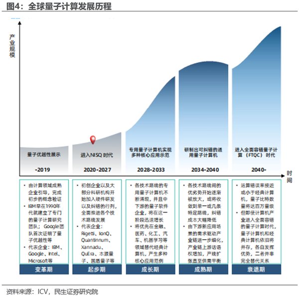 2025年科技大爆发：AI、元宇宙、量子计算与智能家居的融合