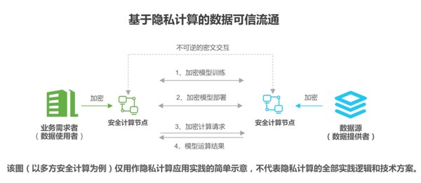 FUXI摩方安全：隐私计算与数据安全的未来之路