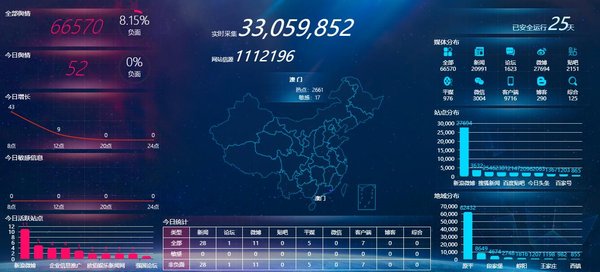 音频比对技术在企业舆情监测中的应用与挑战