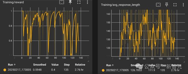 开源推理模型训练新突破：DeepSeek-R1-Zero的1/30训练步骤革命