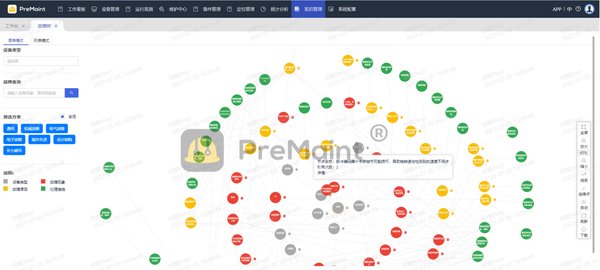 知识图谱在工业互联网平台中的关键作用