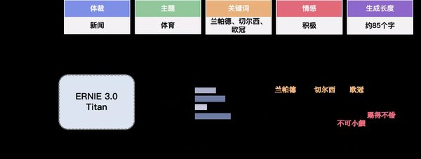 人工智能技术突破与应用：从预训练大模型到多模态融合
