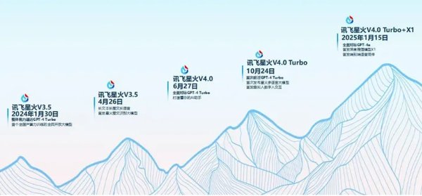 飞星二号：科大讯飞与华为联手打造国产智算新标杆