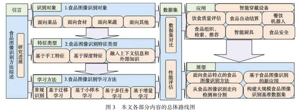 深度学习赋能食品安全：YOLOX+RNN在明厨亮灶中的应用