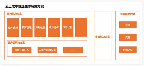 FLAML：微软推出的轻量级自动化机器学习工具