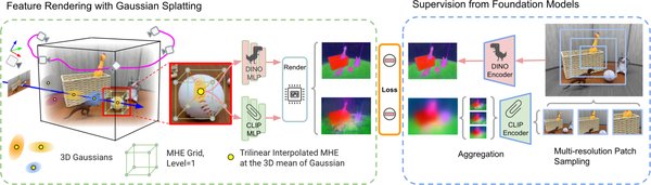 3D高斯：从计算机视觉到加速器优化的多领域应用
