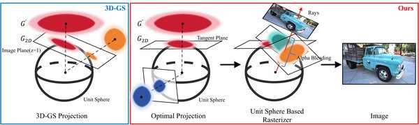 3D高斯：从计算机视觉到加速器优化的多领域应用