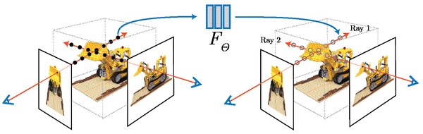 三维重建技术革新：从NeRF到3DGS与Fast3R的突破